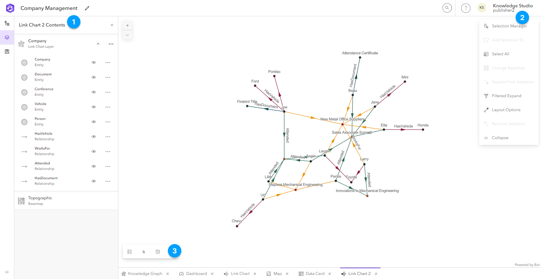 Link chart content item diagram Link chart content item diagram